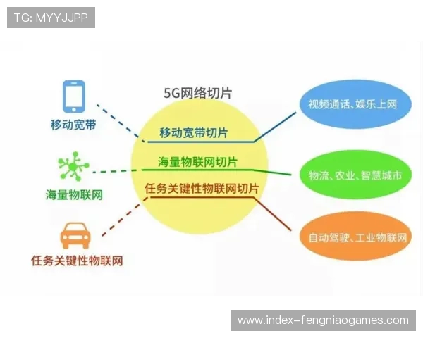 网络切片技术保障关键业务质量 网络切片技术保障关键业务质量