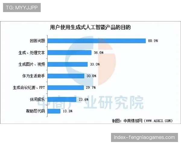 人工智能自动生成赛后集锦与报告，体育新闻编辑室的角色转型